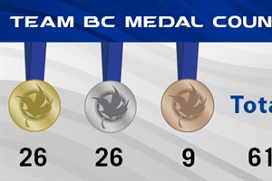 Team BC is second in the medal count after week one